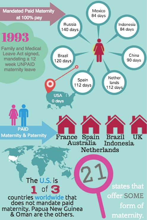 Maternity Paternity Infographic