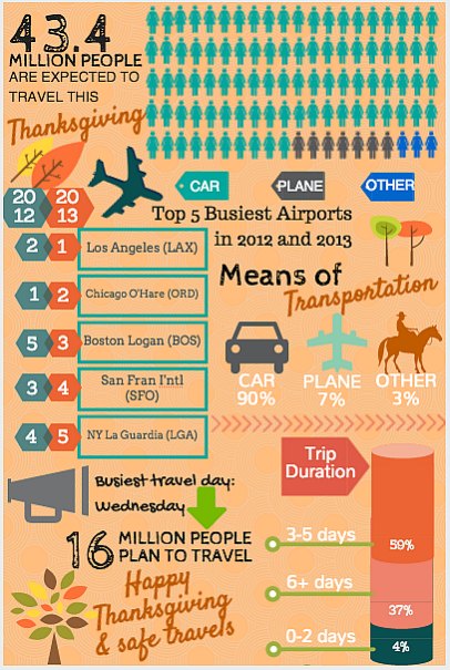 Thanksgiving Travel Infographic