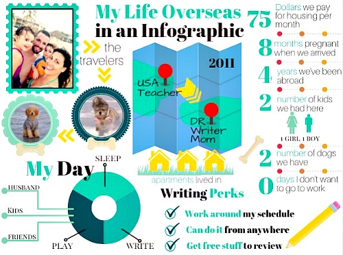 My Life Overseas Infographic