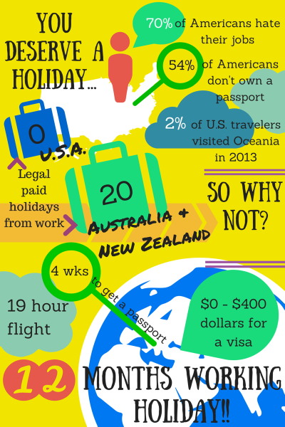 infographic working holiday visa 2015